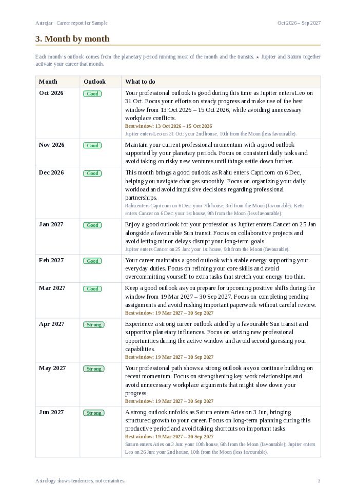 Sample report page 3: Month by month: every month rated, with what to do