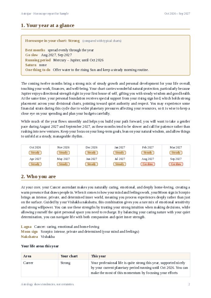 A page from the sample report: your year at a glance