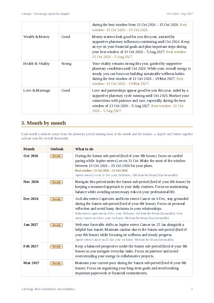 Sample report page 3: Month by month: every month rated, with what to do