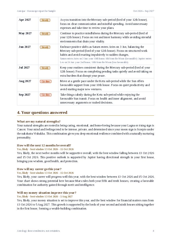 Sample report page 4: Your questions, answered from your chart