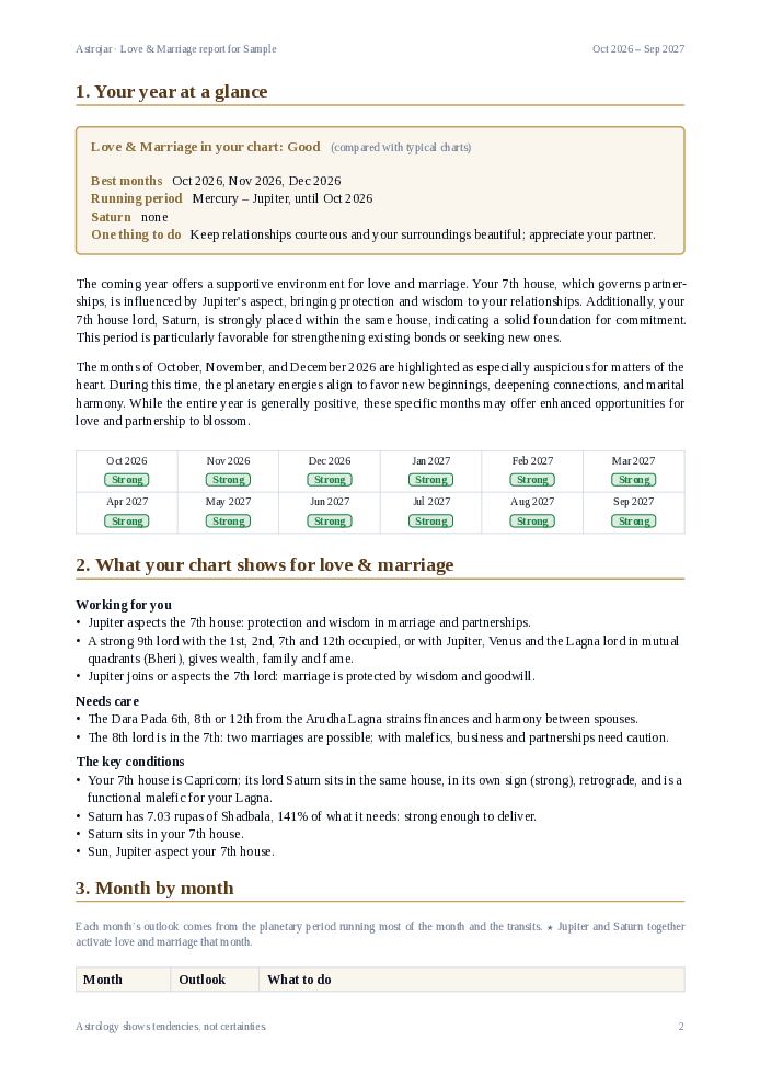 A page from the sample report: your year at a glance